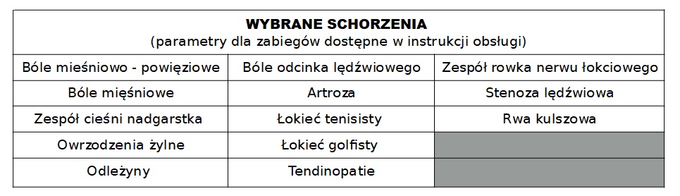 Wybrane schorzenia - PowerSonic